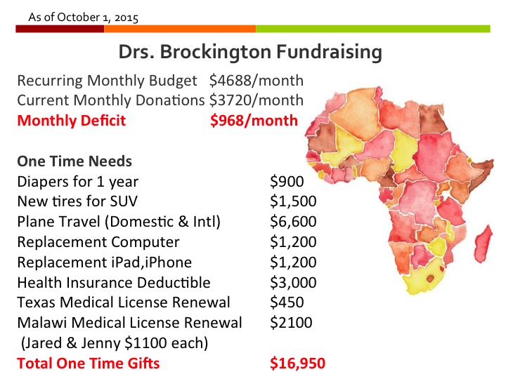 brockington-need-summary